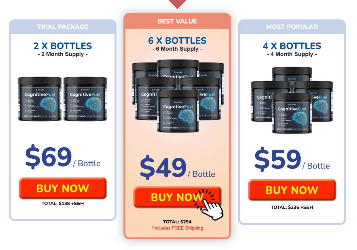 CognitiveFuel price table